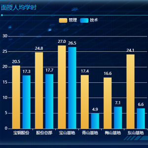智慧管理平台